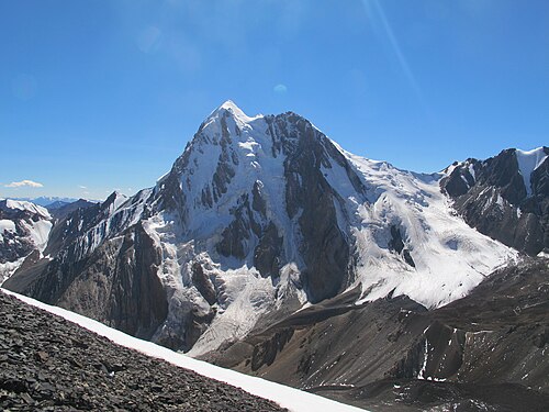Soviet Constitution Peak
